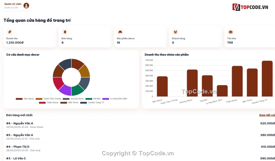 Web trang trí,bán đồ trang trí,trang trí